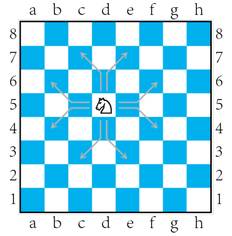 一文让你快速入门国际象棋