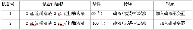 实用！高中生物20个实验重点知识汇总，考前一定看一遍！