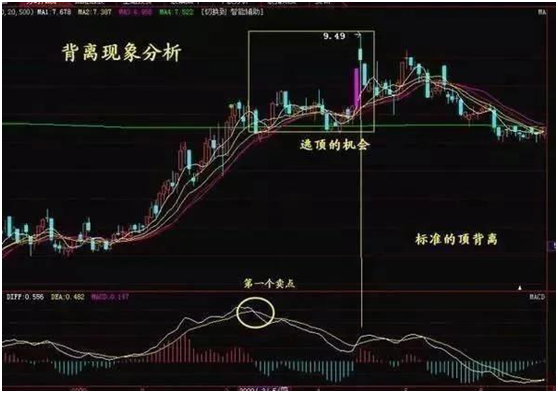 短线高手解密短线选股绝密战法，精辟透彻值得散户朋友学习参考