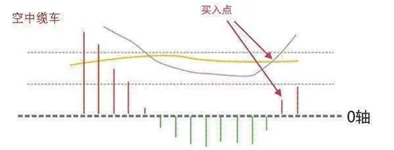 短线高手解密短线选股绝密战法，精辟透彻值得散户朋友学习参考