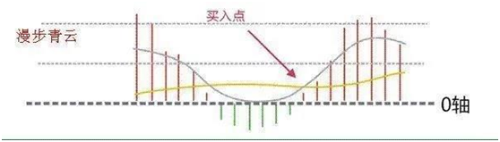 短线高手解密短线选股绝密战法，精辟透彻值得散户朋友学习参考