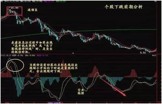 短线高手解密短线选股绝密战法，精辟透彻值得散户朋友学习参考