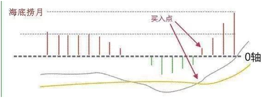 短线高手解密短线选股绝密战法，精辟透彻值得散户朋友学习参考