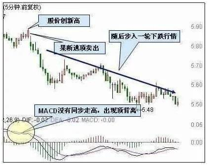 短线高手解密短线选股绝密战法，精辟透彻值得散户朋友学习参考