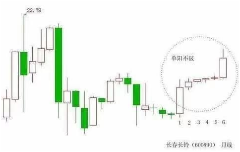 短线高手解密短线选股绝密战法，精辟透彻值得散户朋友学习参考