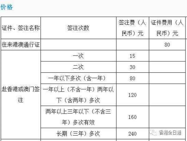 指南丨2019港澳通行证办理最新攻略