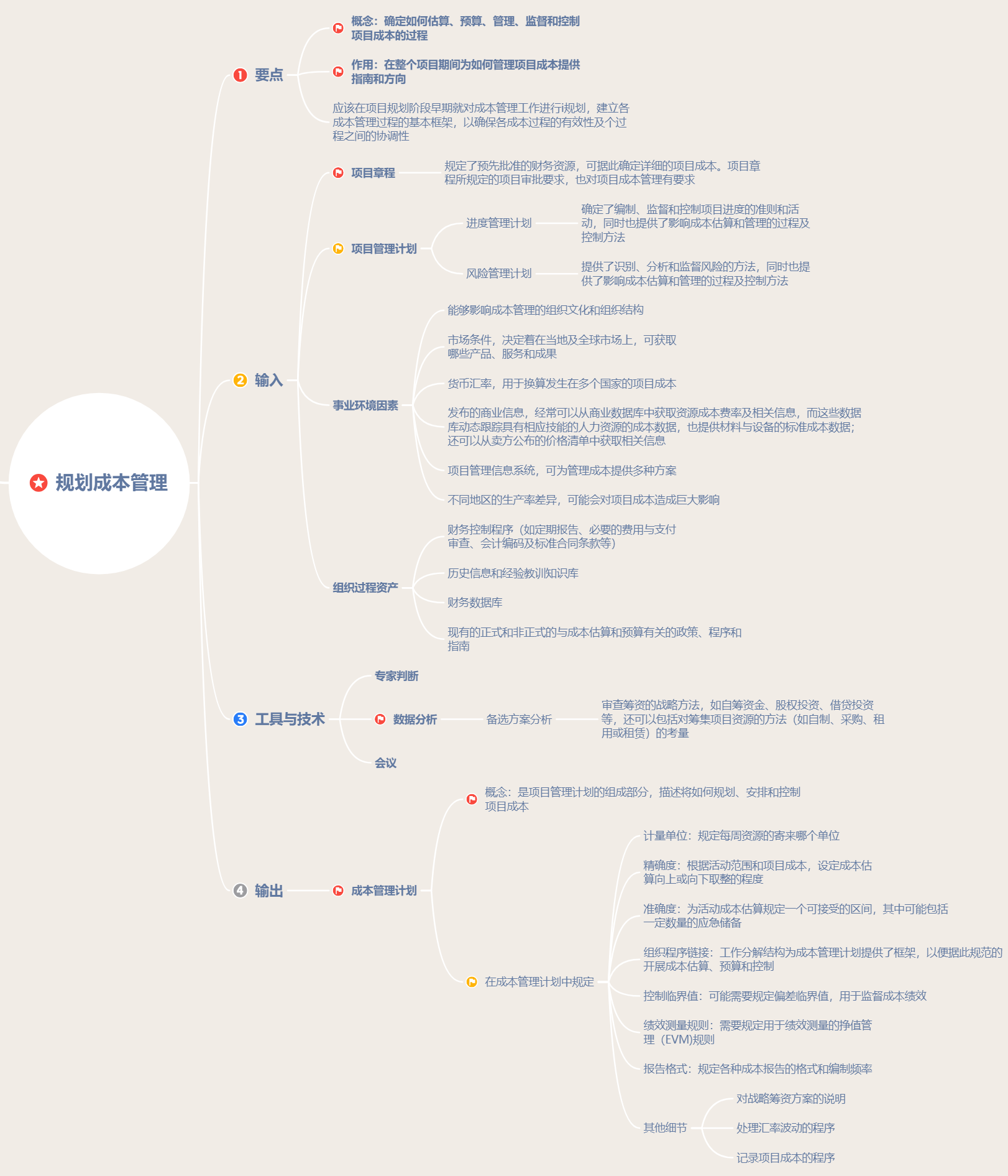 一文看懂项目成本管理核心内容