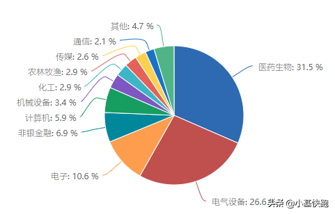 创业板指数还能涨吗？基金经理：我就讲四点