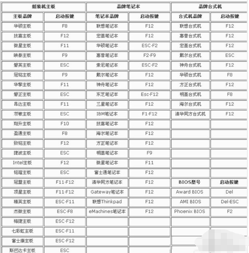 fn键设置方法