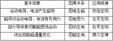 高中物理 | 重要考点：楞次定律详解，知识点+经典例题！