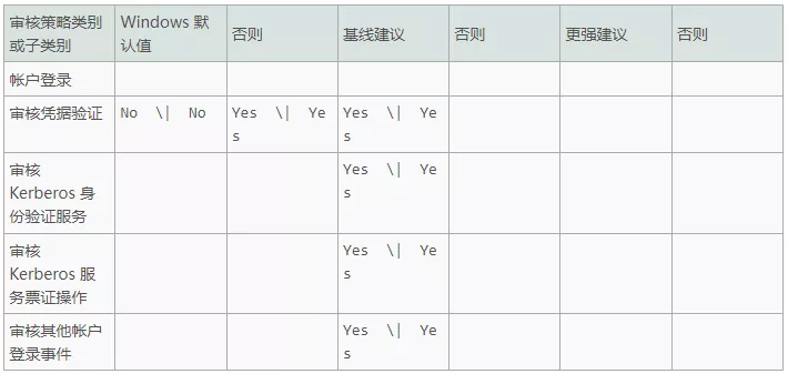 应急响应系列：Windows日志使用