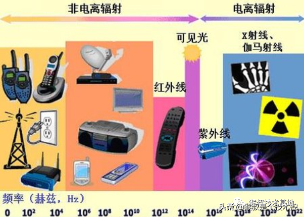 手机电脑辐射对身体有危害？看完你就知道了