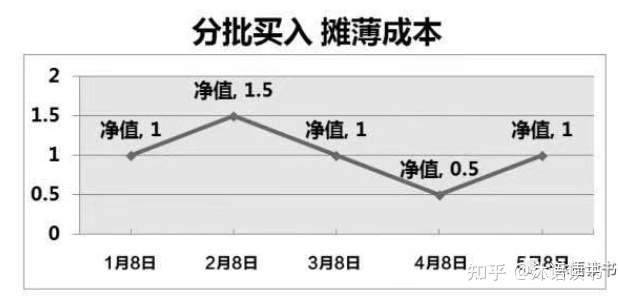 如何投资基金（新手应该怎样买基金？）-19