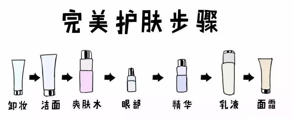 正确的护肤步骤是什么？99%的人都错了！这才是最靠谱的护肤步骤