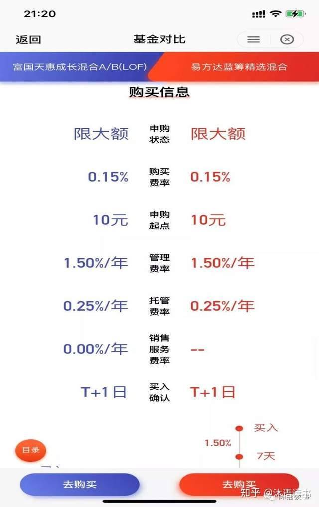 如何投资基金（新手应该怎样买基金？）-18