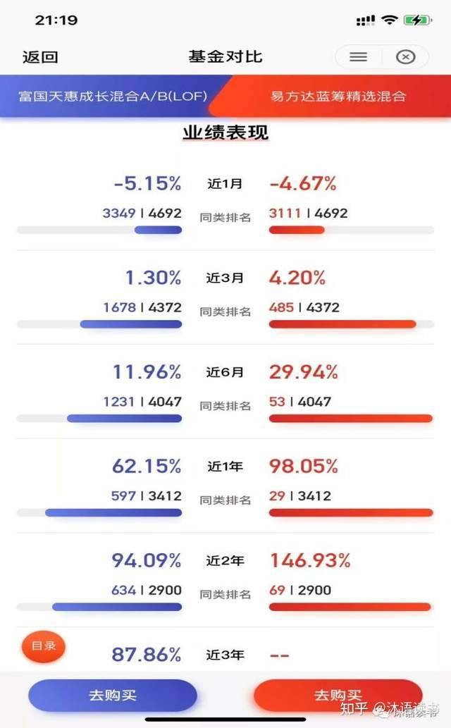 如何投资基金（新手应该怎样买基金？）-16