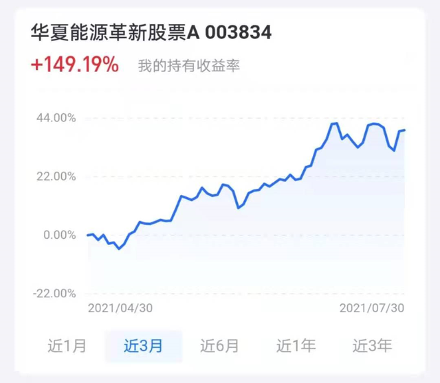 如何投资基金（新手应该怎样买基金？）-1