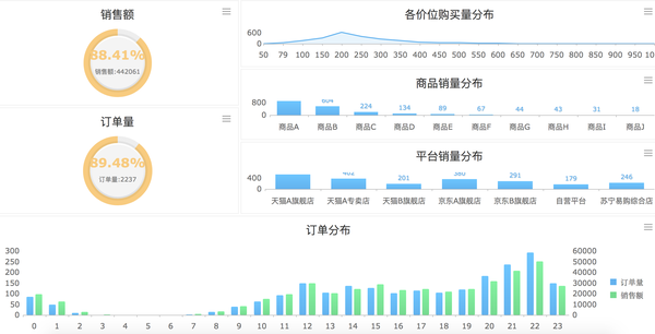 销售分析（如何开展销售数据分析？）-1