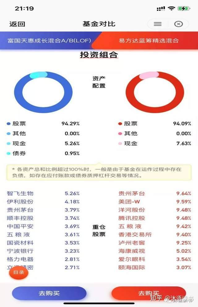 如何投资基金（新手应该怎样买基金？）-17