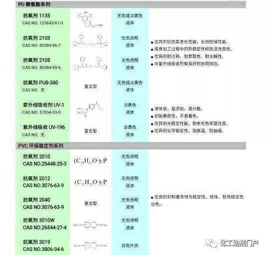 甘油是什么？（甘油的定义及分类）-2