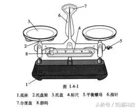 托盘天平的使用方法（托盘天平正确的打开方式是这样的？）-2