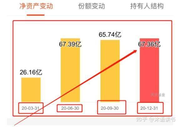 如何投资基金（新手应该怎样买基金？）-5