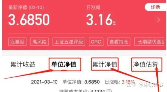 如何投资基金（新手应该怎样买基金？）-4