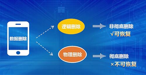 微信聊天记录删除可以恢复么（手机微信能恢复聊天记录吗？）