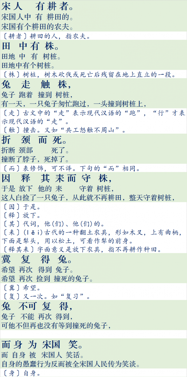 守株待兔文言文翻译（小学古文翻译：守株待兔）-1