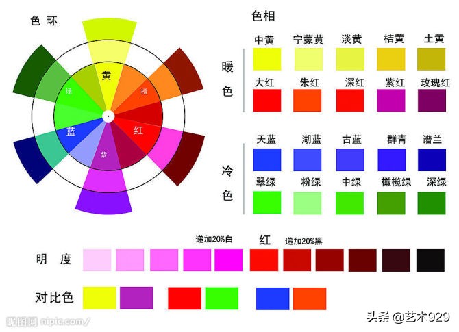 水粉画调色（水粉画调色配色公式）