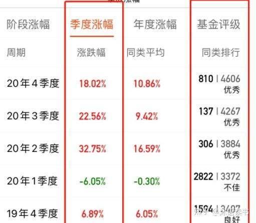 如何投资基金（新手应该怎样买基金？）-7