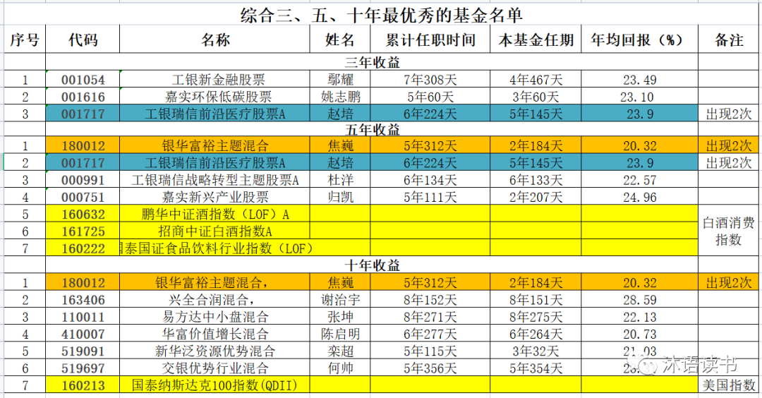 如何投资基金（新手应该怎样买基金？）-21