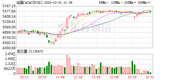 欧洲股市全线暴跌（欧洲三大股指全线下跌）