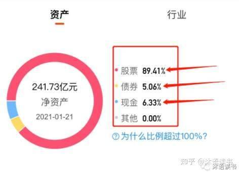 如何投资基金（新手应该怎样买基金？）-6