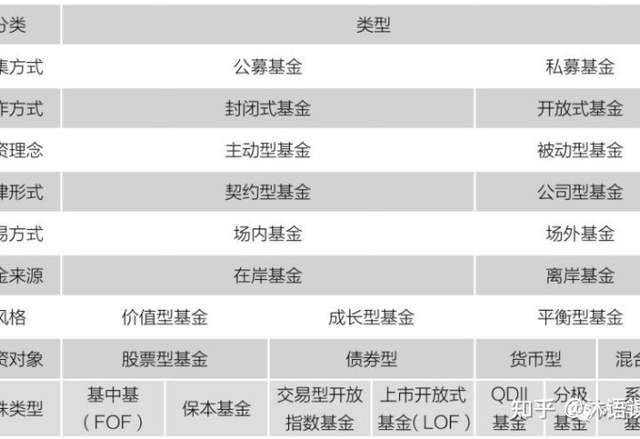 如何投资基金（新手应该怎样买基金？）-2