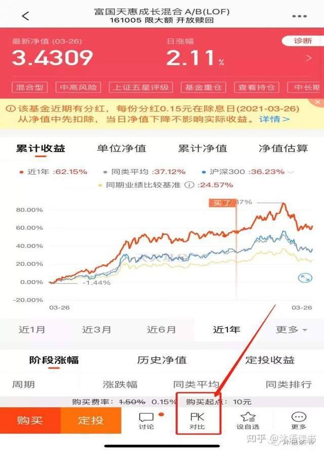 如何投资基金（新手应该怎样买基金？）-13