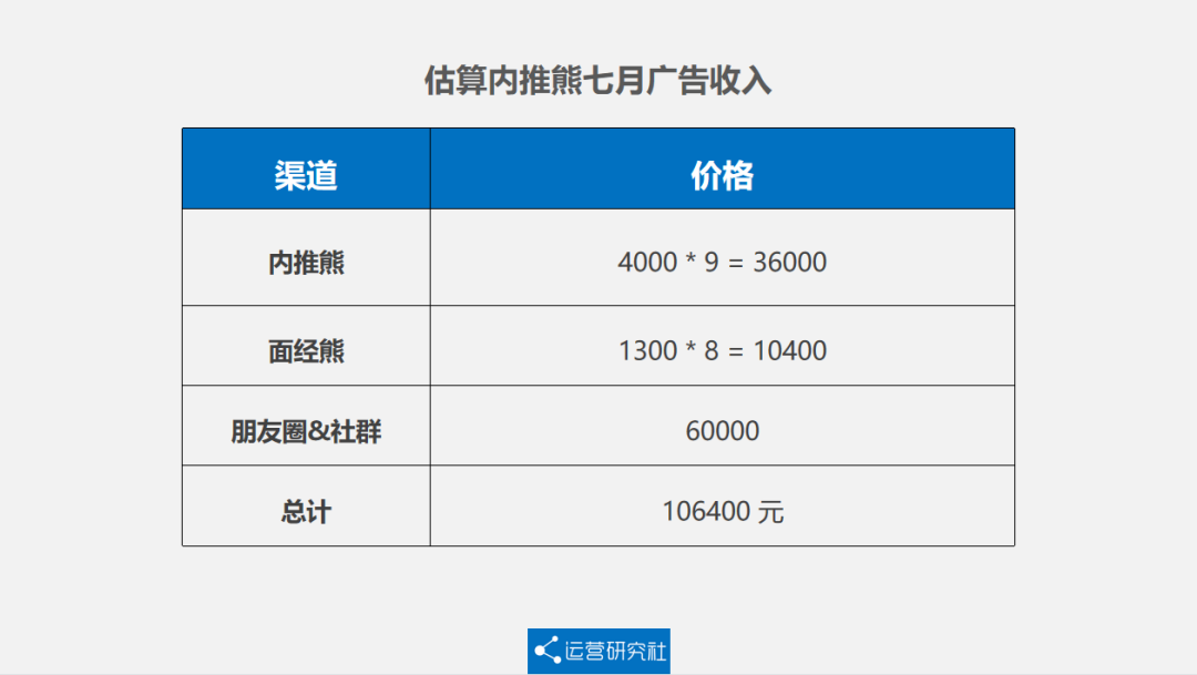 字节员工靠「内推」年入百万？揭秘大厂内推“生意经”