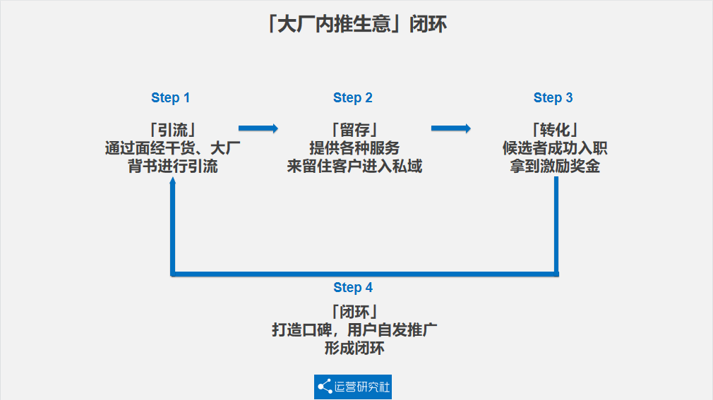 字节员工靠「内推」年入百万？揭秘大厂内推“生意经”