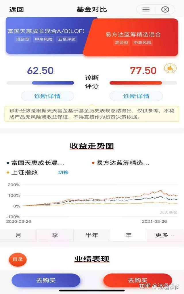 如何投资基金（新手应该怎样买基金？）-15