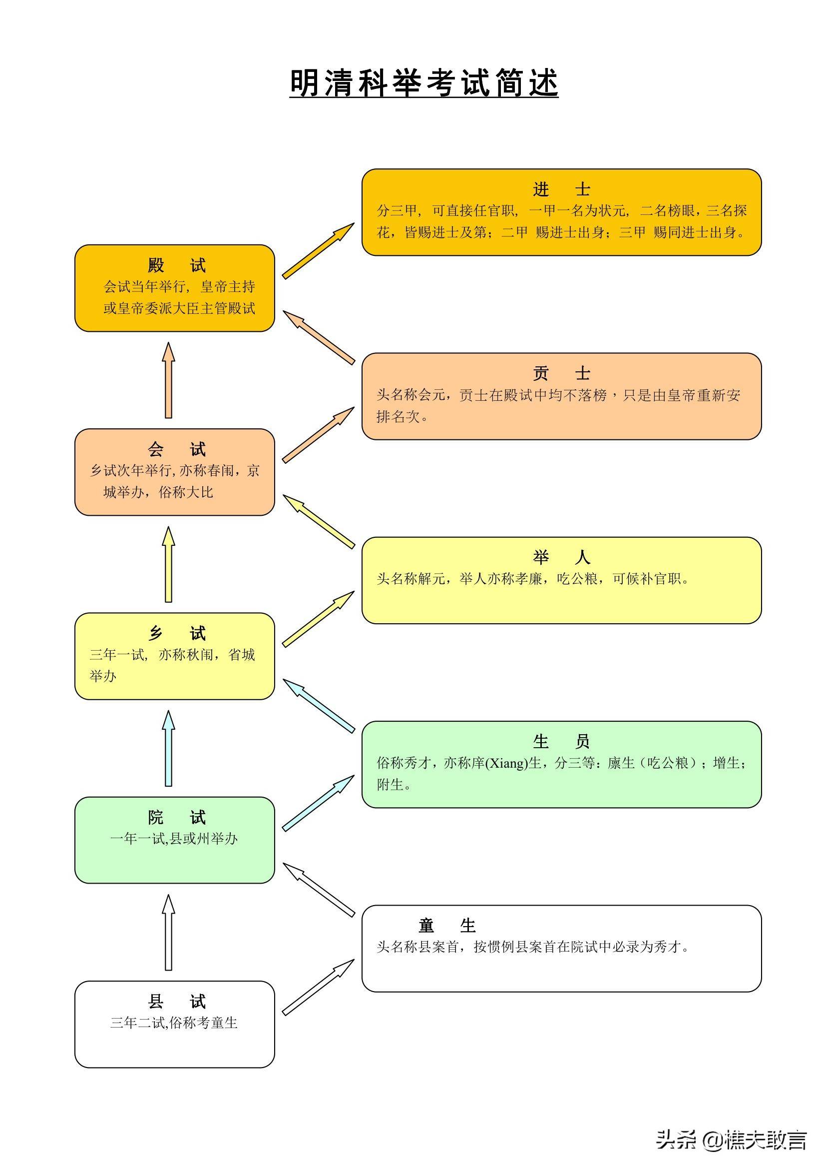 科举制度（古代科举考试制度详解）-1