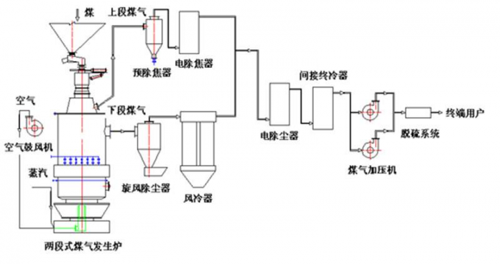 天然气的成分（燃气基础知识）-7