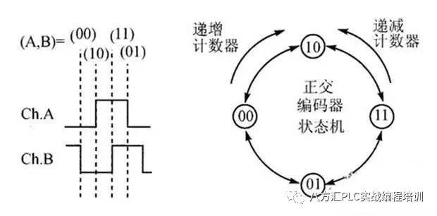 光电编码器（图解光电编码器的工作原理）-2