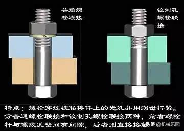 史上最全机械装配注意事项（史上最全机械装配注意事项，快收藏）-1