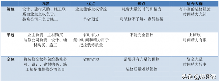 装修前(装修前少不了的四大步骤)-3