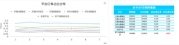 销售分析（如何开展销售数据分析？）-3