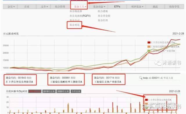 如何投资基金（新手应该怎样买基金？）-11