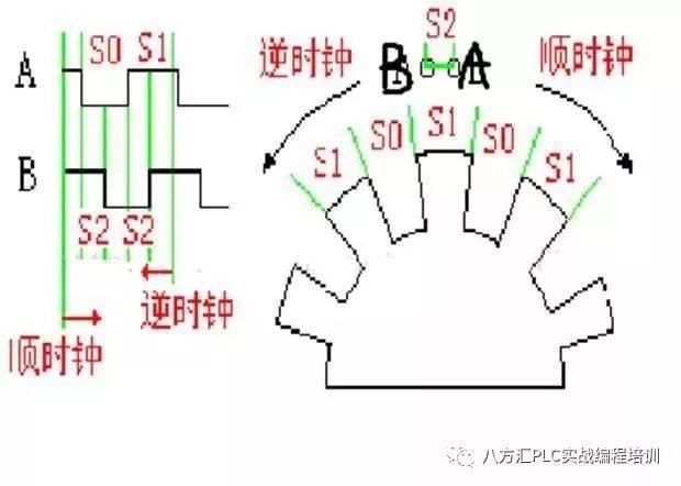 光电编码器（图解光电编码器的工作原理）-1