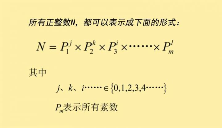 素数是什么？（有哪些和素数有关的数学猜想还未得到解决？）-1