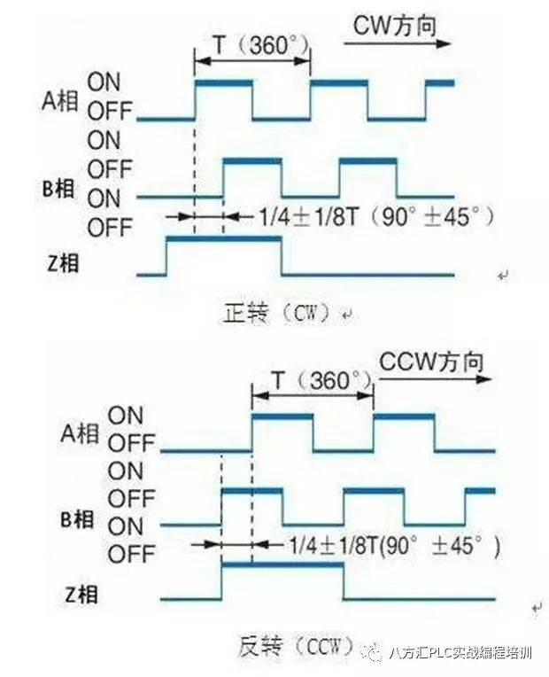 光电编码器（图解光电编码器的工作原理）-3