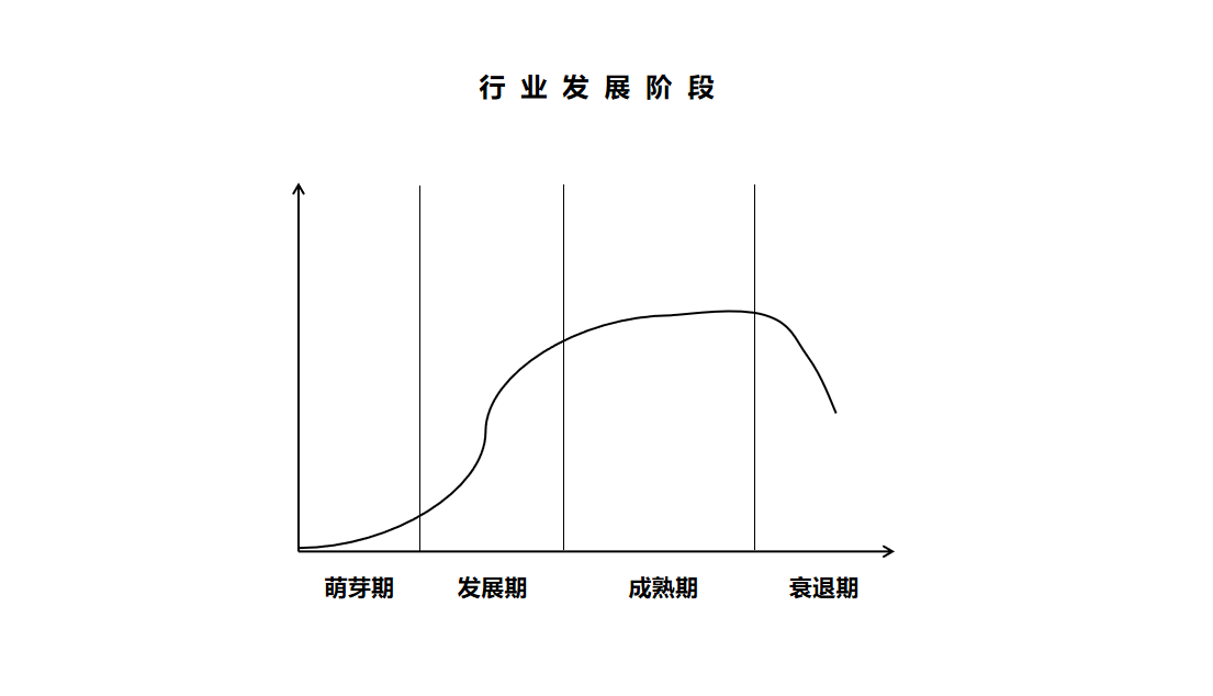 职业定位怎么做？你需要知道这三点